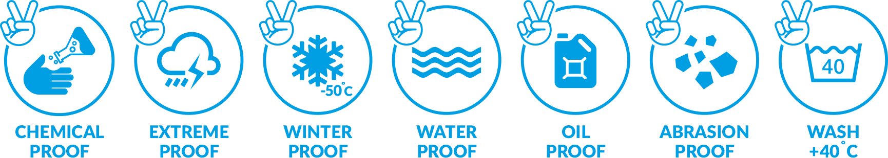 JokaSafe - for extreme conditions